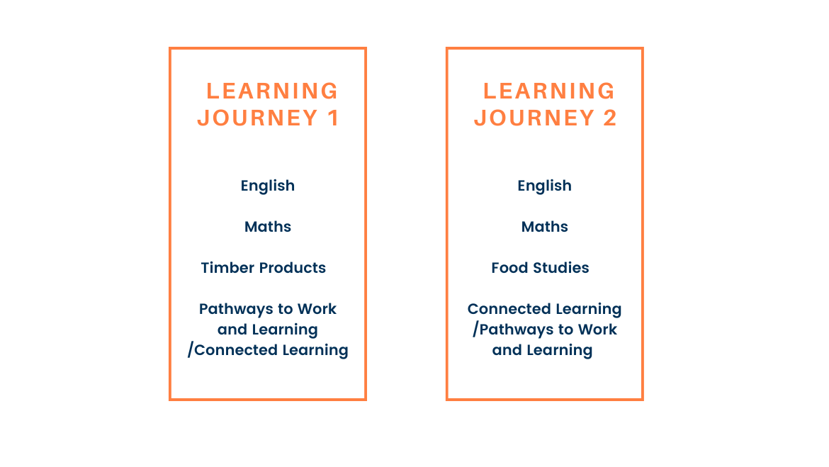 galilee_school_secondary_college_curriculum_journey_v02
