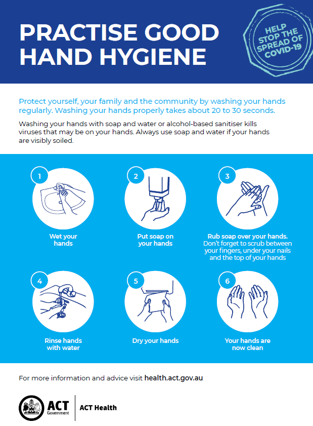 COVID-19 Hand Hygiene Practices