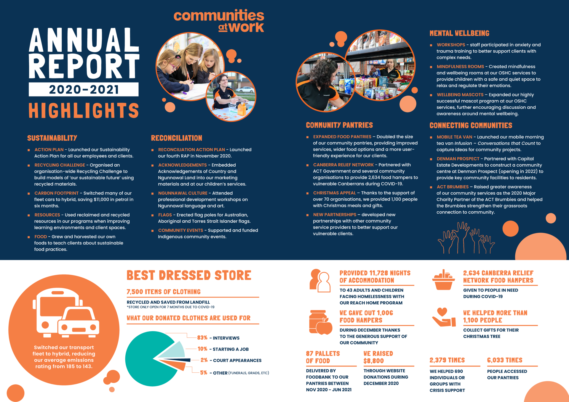 2020-21 Communities at Work Annual Report Highlights