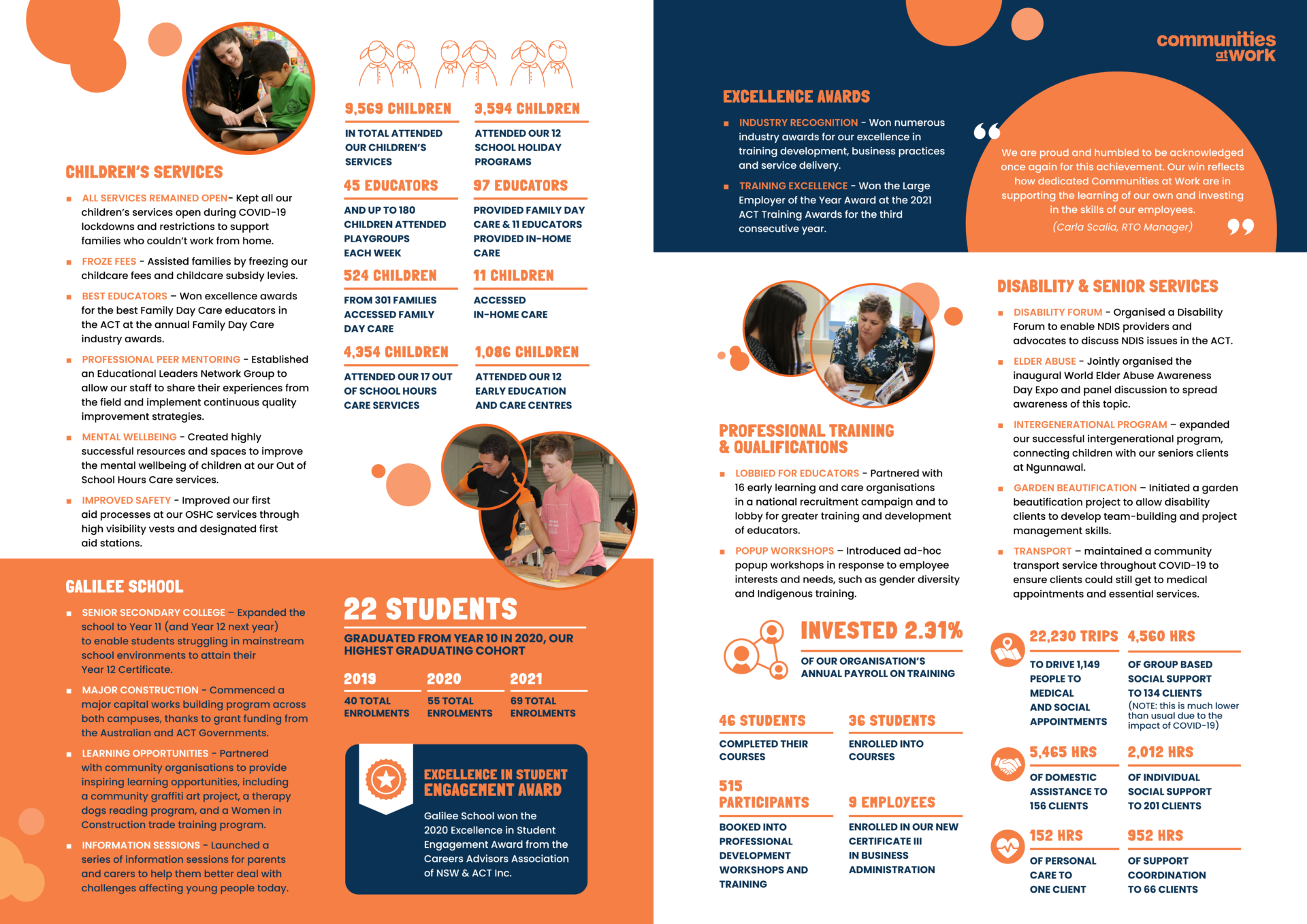2020-21 Communities at Work Annual Report Highlights 2