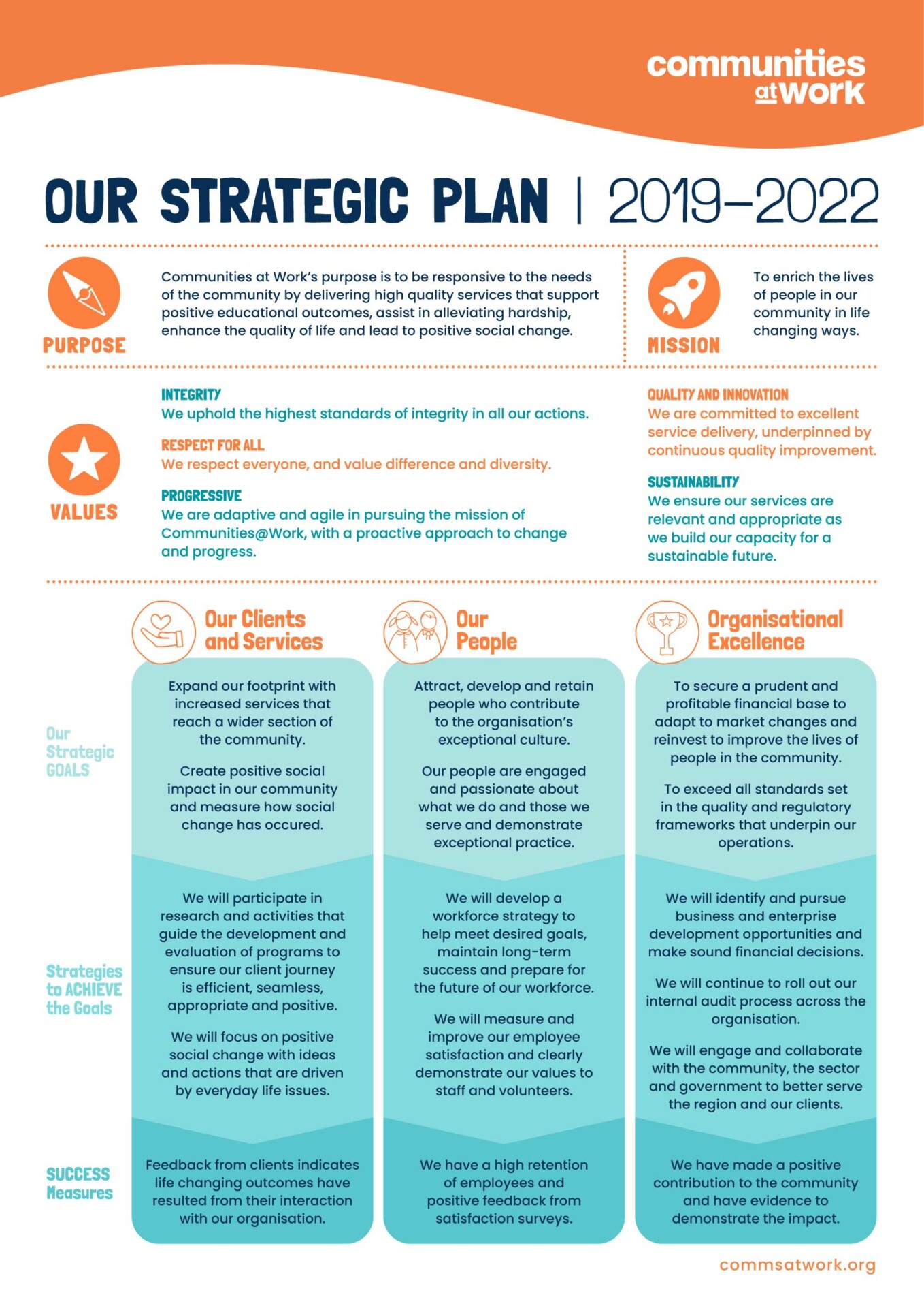 Communities at Work Strategic Plan 2019-2022 NEW